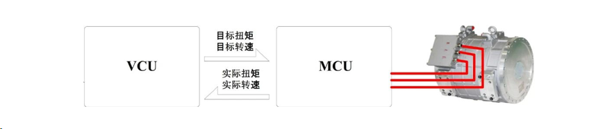 电机转速和车速的关系_电机扭矩与转速关系_电机性能设计优化