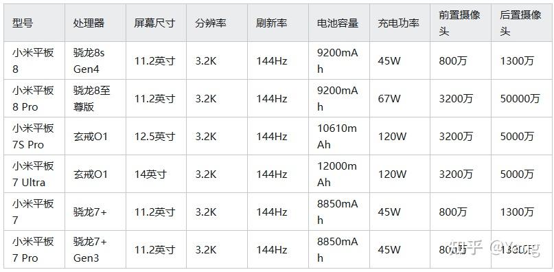 pg下载 2026年（2月）小米、红米平板推荐-超全参数对比