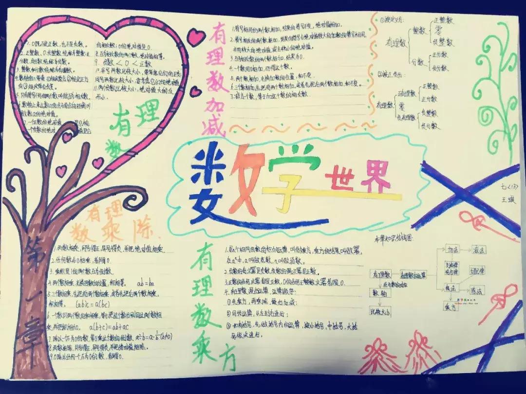 数学手抄报陈景润故事_生活中数学应用小报_数学手抄报鲁道夫故事