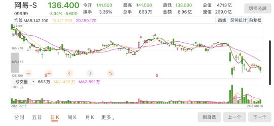 网络游戏历史篡改治理_游戏股股价分析_游戏行业 新闻
