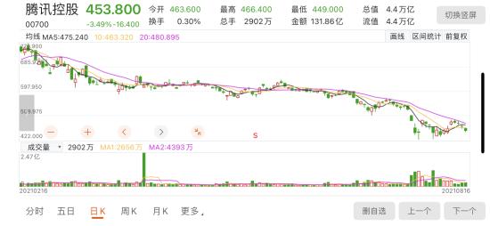 游戏股股价分析_网络游戏历史篡改治理_游戏行业 新闻