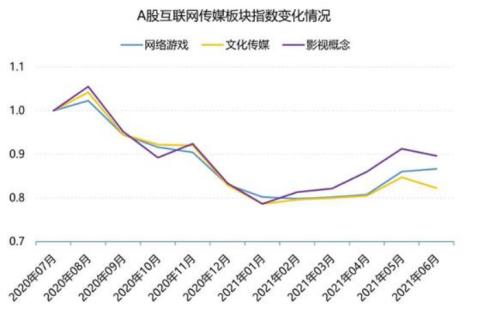网络游戏历史篡改治理_游戏行业 新闻_游戏股股价分析