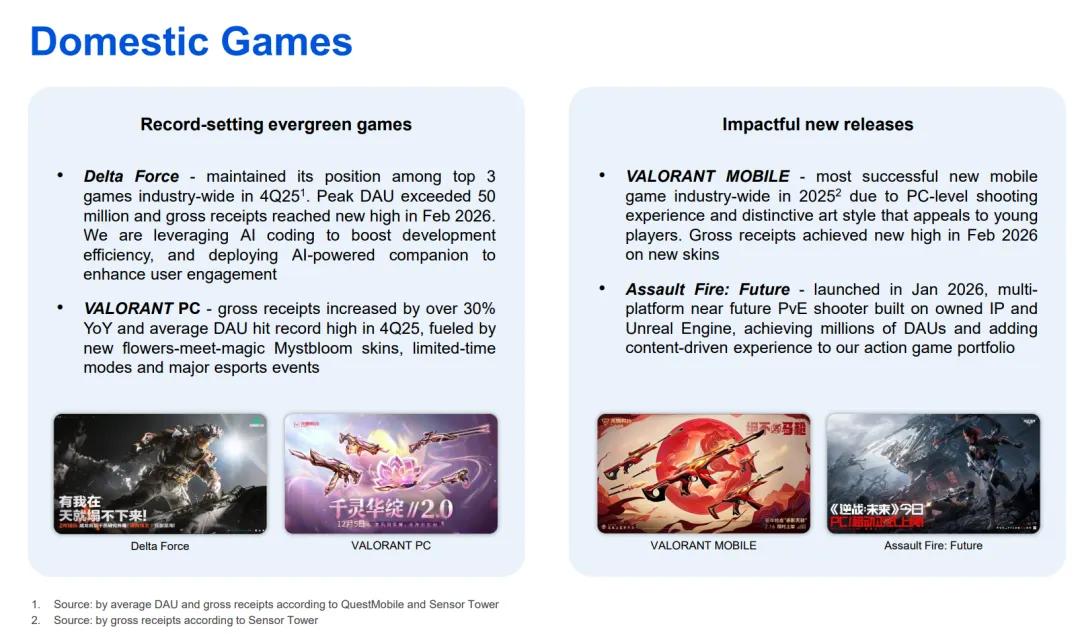 腾讯AI投入策略_腾讯2025年财报分析_游戏行业 新闻