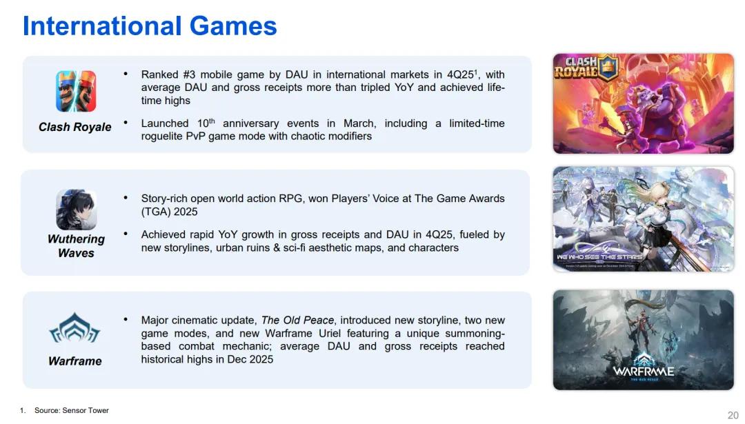 腾讯2025年财报分析_游戏行业 新闻_腾讯AI投入策略