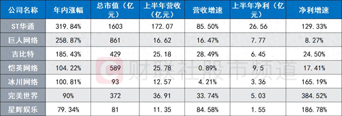 pg下载麻将胡了 三重驱动助推游戏强势复苏，行业有望驶入发展快车道
