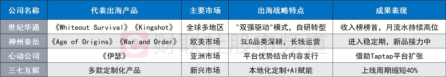 游戏行业 新闻_游戏版号发放常态化_A股游戏公司市值增长
