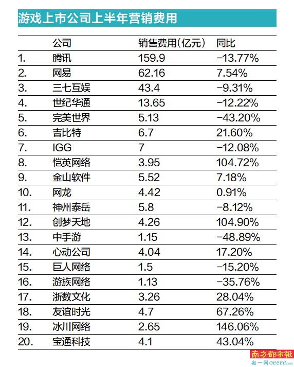 游戏行业 新闻_中国游戏产业报告 2022 上半年 游戏市场收入下滑 财报分析