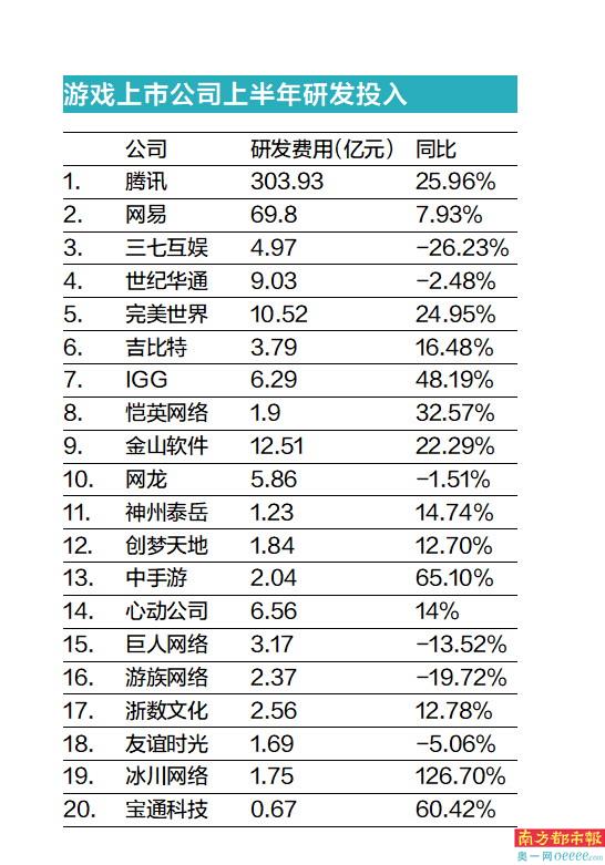 中国游戏产业报告 2022 上半年 游戏市场收入下滑 财报分析_游戏行业 新闻