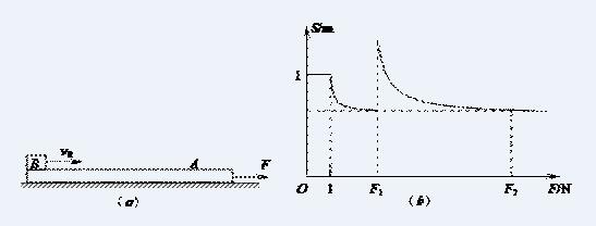 传送带模型分析_牛顿第二定律整体法公式_牛顿第二定律生活应用