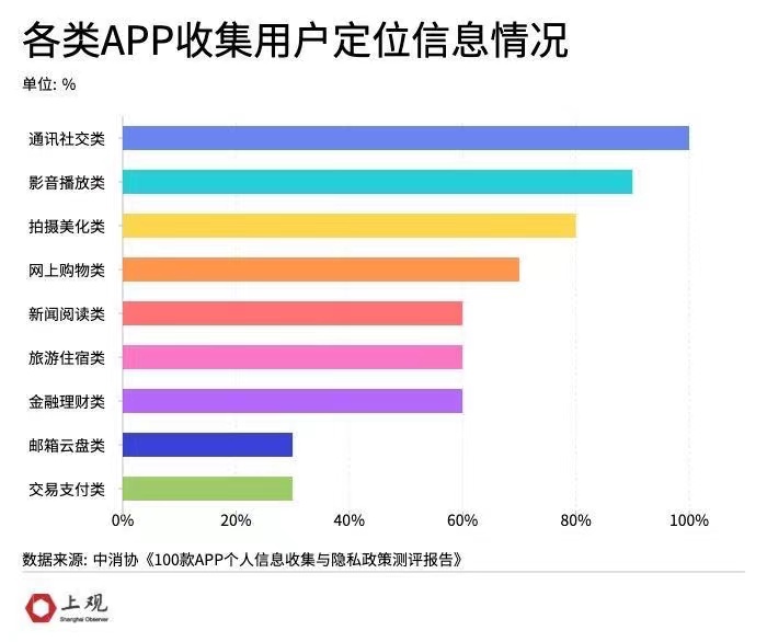 pg下载官方版打开即玩v1022.速装上线体验.中国 个人行踪轨迹为敏感信息，但为什么连一个手电筒APP都想知道你在哪里