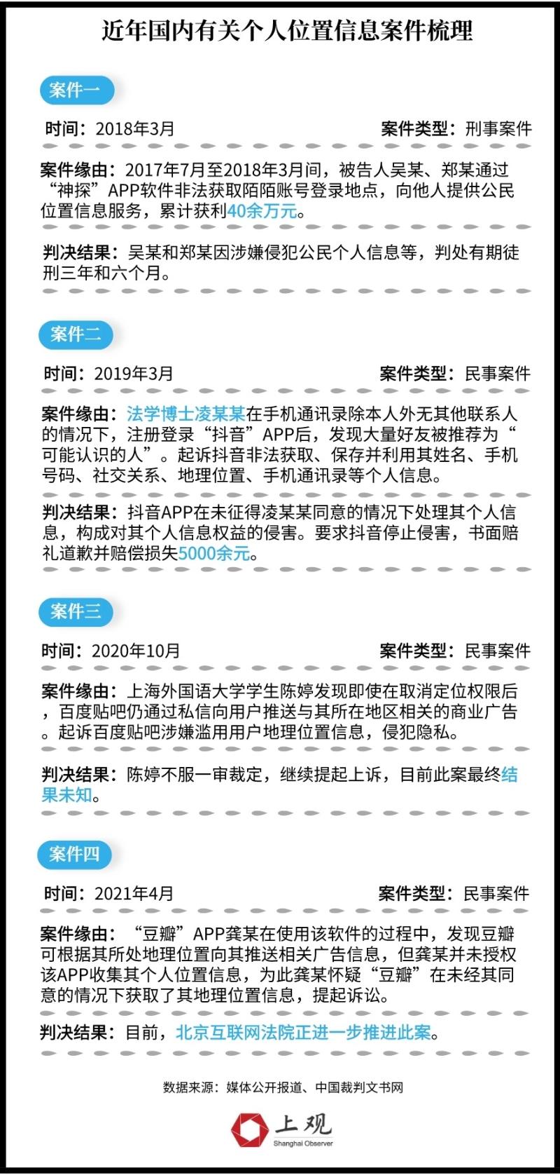 APP过度收集位置信息_个人信息保护法_图虫app可以下载图片吗