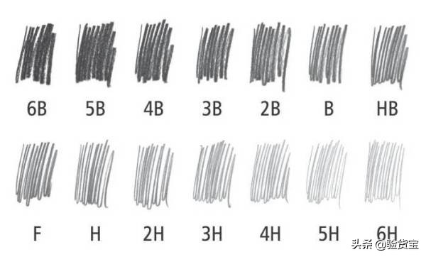 药品成分理解_基本化学常识_生活应用方面的知识