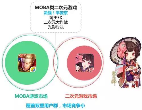 二次元游戏市场价值评估_二次元游戏专题_二次元产业市场规模分析