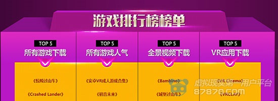 2015年VR游戏推荐_87年度VR游戏排行_游戏专题推荐