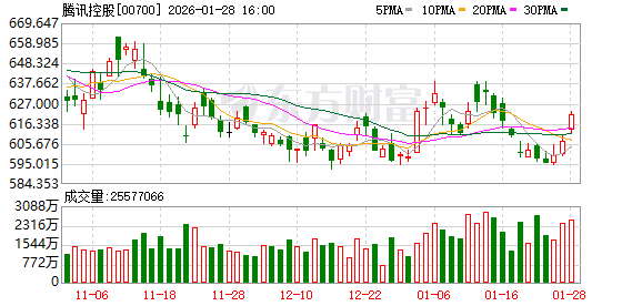 pg下载官方认证 马化腾点评豆包手机和阿里千问 称自家游戏“强得可怕”