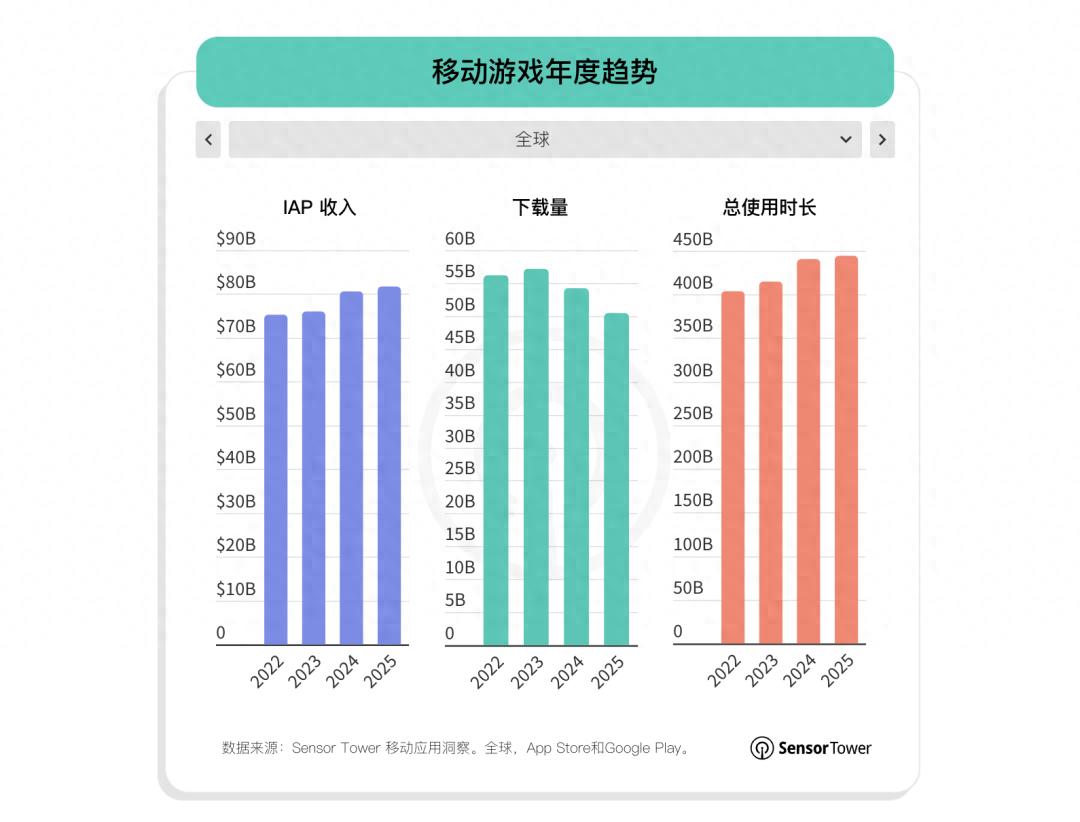 pg下载 2026，游戏行业的“主动权”之战