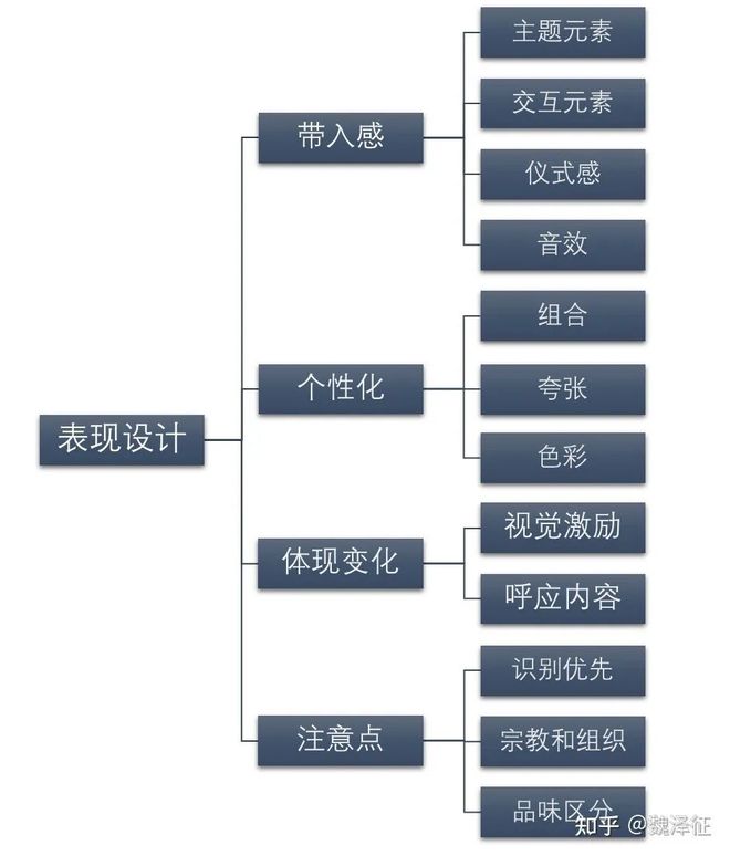 界面设计带入感_游戏专题页面设计_界面设计个性化