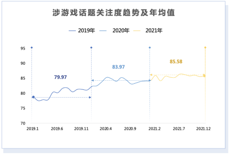 pg下载官方认证 游戏工委发布《2021年游戏产业舆情生态报告》摘要版