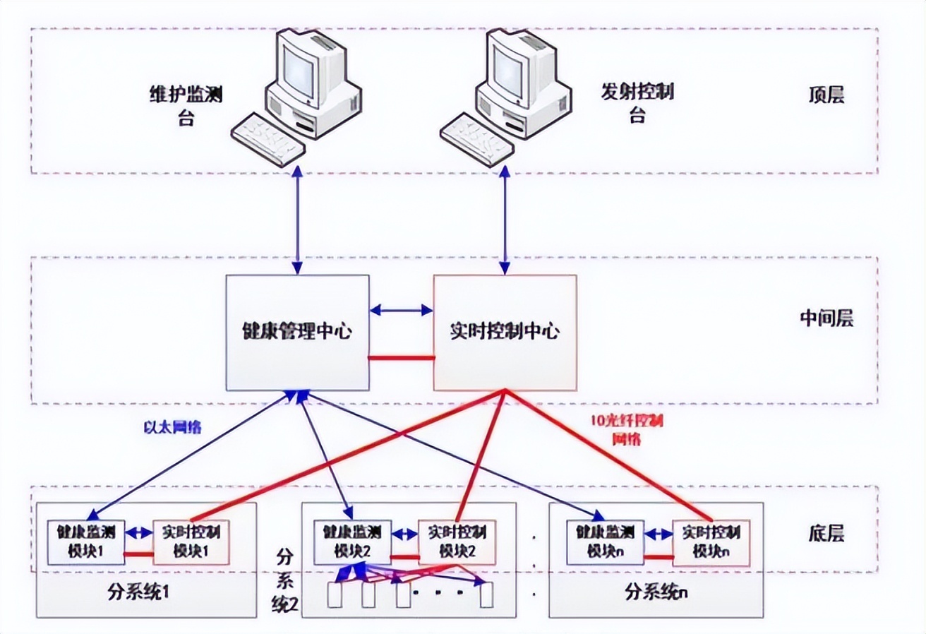 电磁炮技术突破_中国电磁炮发展历程_电磁炮生活应用