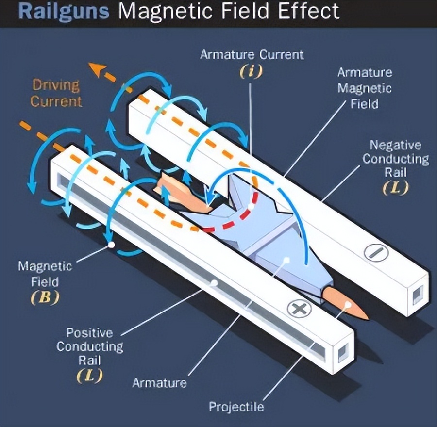 电磁炮生活应用_中国电磁炮发展历程_电磁炮技术突破