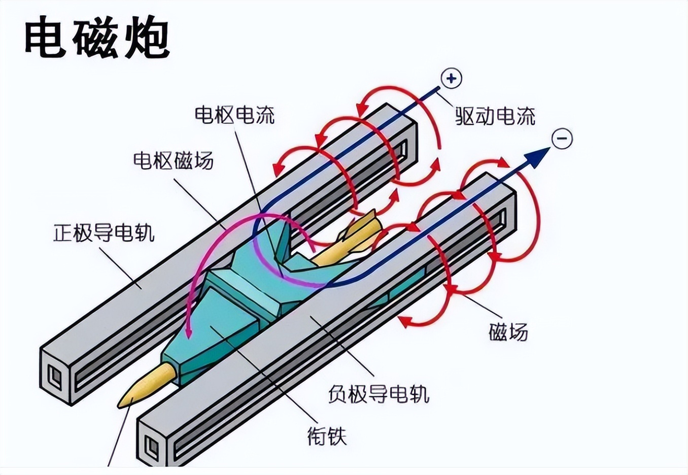 电磁炮生活应用_电磁炮技术突破_中国电磁炮发展历程