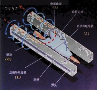 pg下载麻将胡了安卓专属特惠.安卓应用版本.中国 初速度超过5900米/秒的电磁炮有着巨大的前景与优势