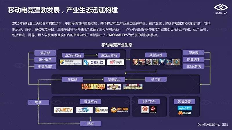 pg下载麻将胡了A.旗舰厅进体育.cc DataEye移动电竞专题报告：上班族玩家占比超50％