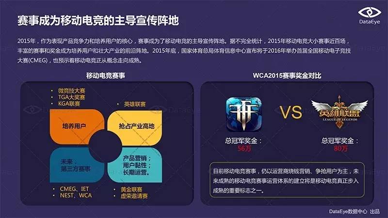 移动电竞赛事发展历程_游戏专题推荐_移动电竞产业生态构建