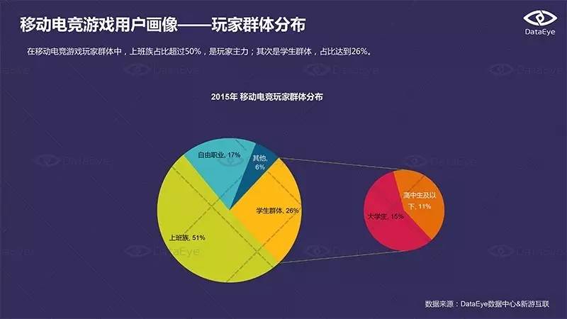移动电竞赛事发展历程_游戏专题推荐_移动电竞产业生态构建