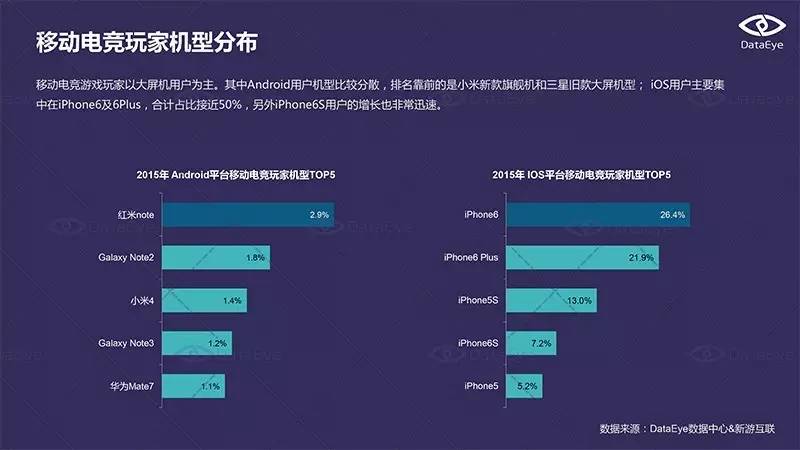 移动电竞赛事发展历程_移动电竞产业生态构建_游戏专题推荐
