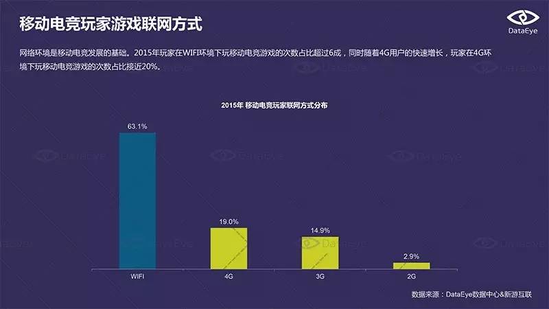 游戏专题推荐_移动电竞赛事发展历程_移动电竞产业生态构建