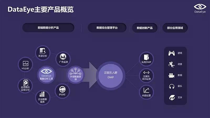 移动电竞产业生态构建_移动电竞赛事发展历程_游戏专题推荐