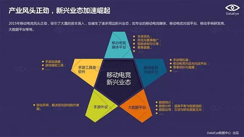 游戏专题推荐_移动电竞产业生态构建_移动电竞赛事发展历程