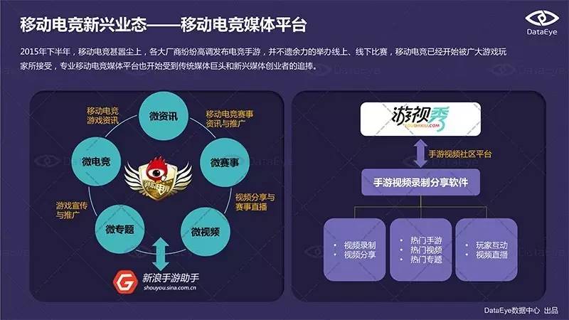 移动电竞产业生态构建_游戏专题推荐_移动电竞赛事发展历程