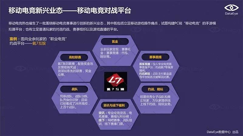 移动电竞赛事发展历程_游戏专题推荐_移动电竞产业生态构建