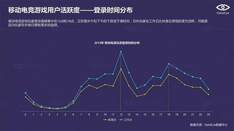 移动电竞赛事发展历程_移动电竞产业生态构建_游戏专题推荐