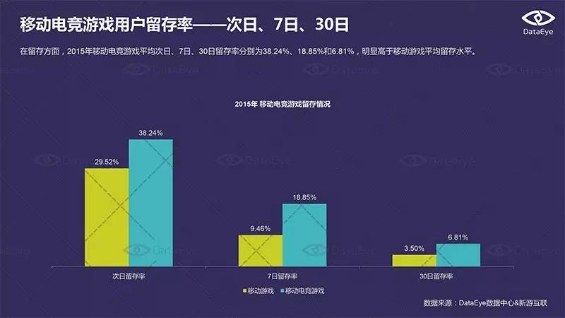 游戏专题推荐_移动电竞产业生态构建_移动电竞赛事发展历程